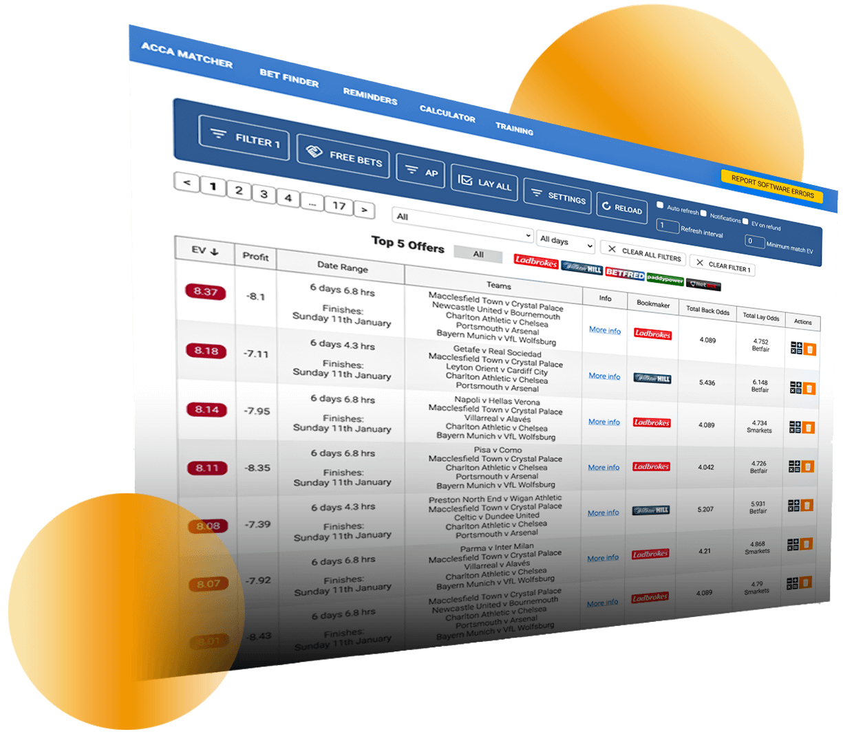 The Software Does Everything For You